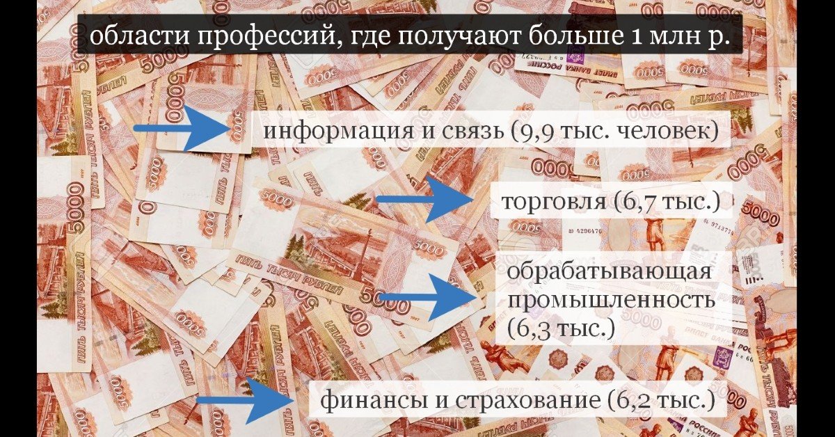 Росстат: страховщики — среди тех профессий, что получают зарплату выше 1 млн р.